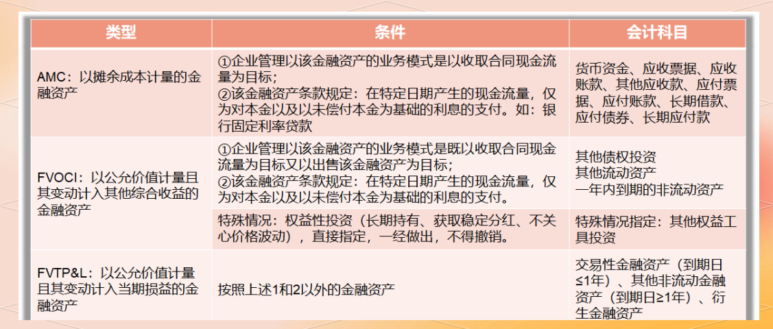 财务报表审计