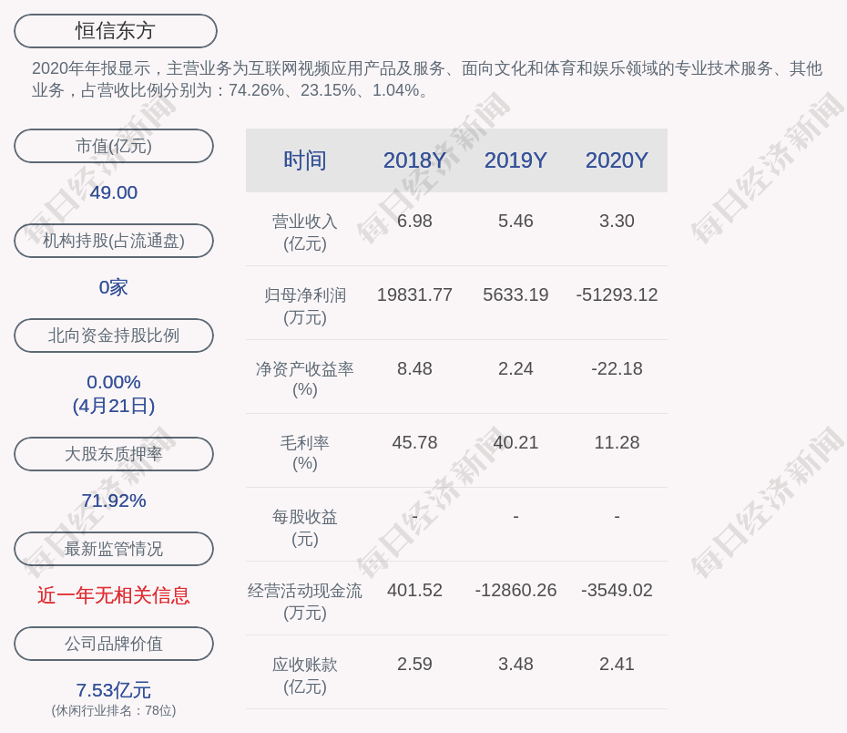 恒信东方:股东王冰解除质押50万股