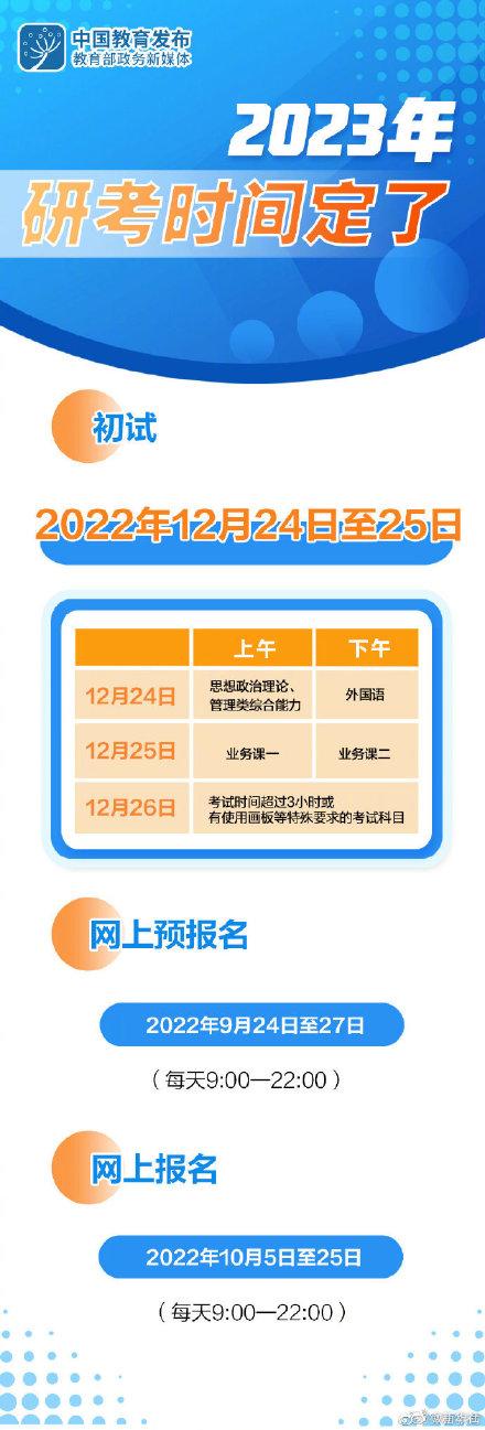 2023研究生考试时间公布:10月5日开始考研报名 12月24日考研初试