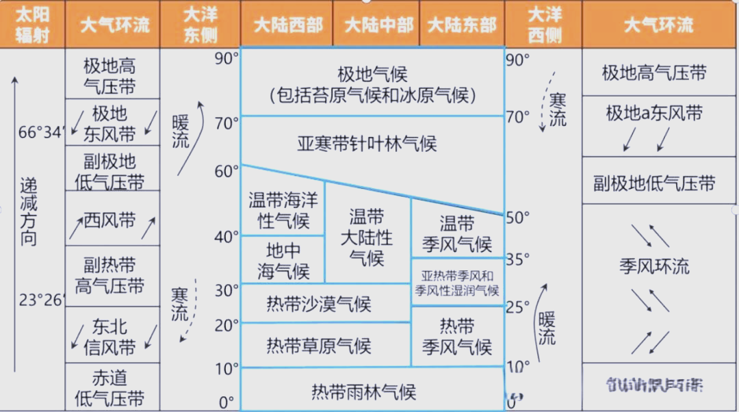 天气与气候的区别预报