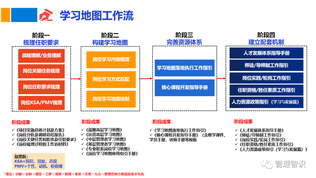 韦祎:从战略地图到学习地图的跃迁(上)