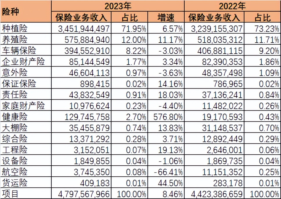 险企年内大规模增资、发债补充资本金
