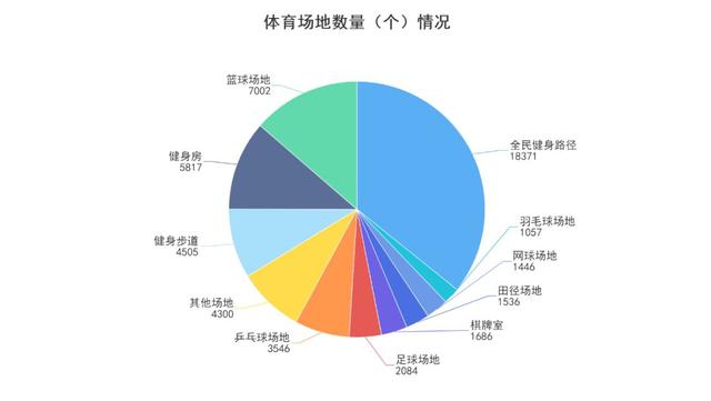 体育数据