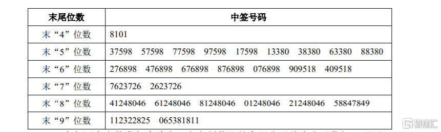 立方制药(003020.sz)ipo网上中签结果出炉:中签号码共41688个