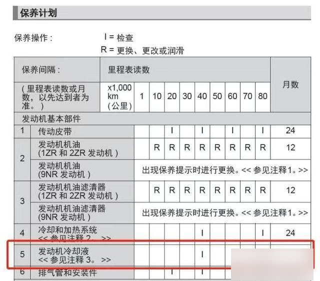 新能源汽车防冻液多久换一次