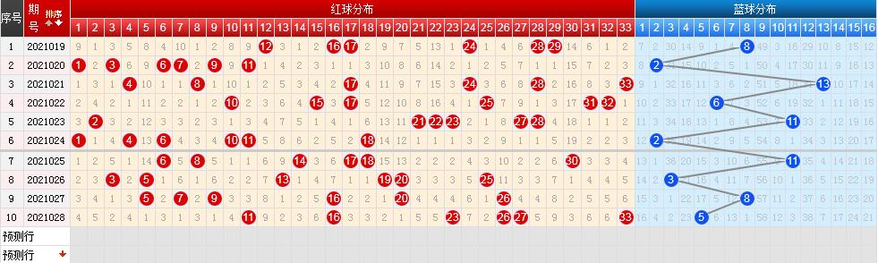 双色球2021028期开奖:头奖开7注743万元 江苏独得两注一等奖