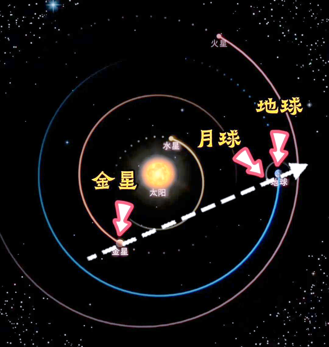 2024年9月5日 金星合月天象解析