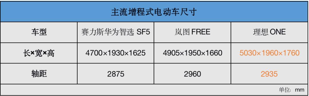 华为电动汽车公里图片