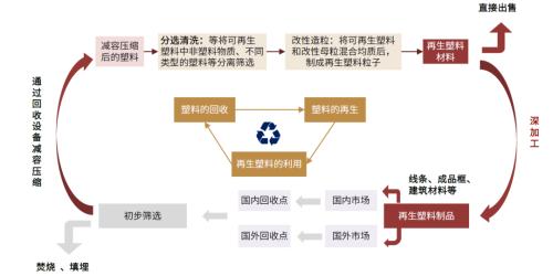 中金：碳中和大势所趋，资源化风劲泉涌