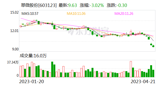 翠微股份在京投資設立新公司 經營範圍含物聯網技術服務