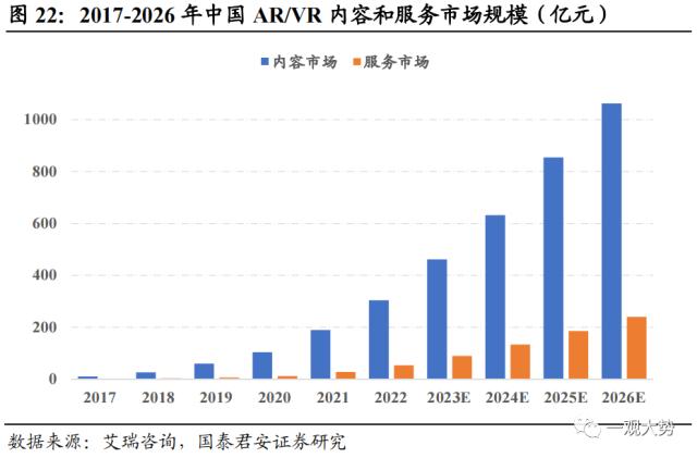 【国君策略 | 主题】苹果MR：新的物种