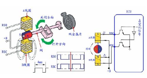 怠速马达 工作原理