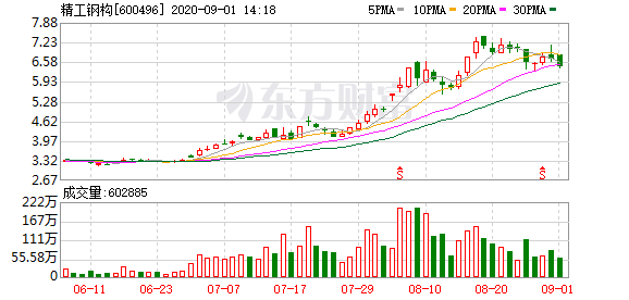 高毅資產入股精工鋼構解密:鋼構龍頭的千億藍圖