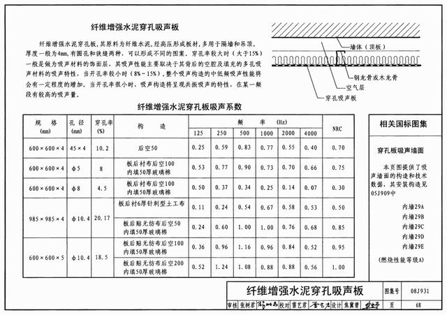 08j931《建筑隔声与吸声构造图集》(下册)