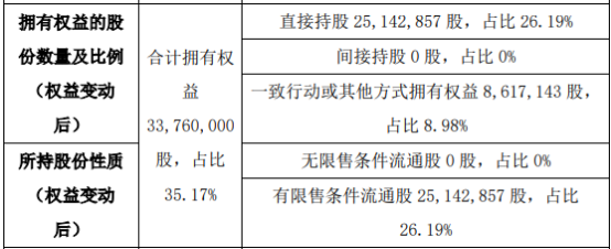 智云股票最新行情=智云股票最新行情走势