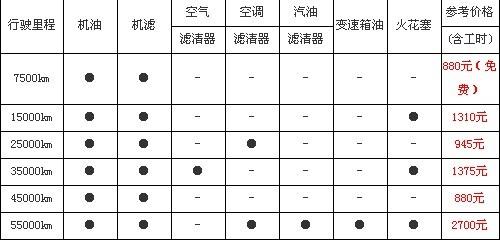 大众帕萨特保养周期表图片