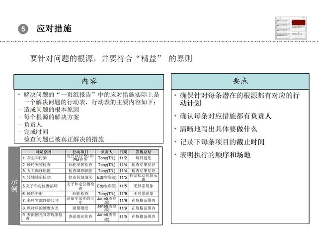 豐田精益報告——a3報告,高效企業的必備工具