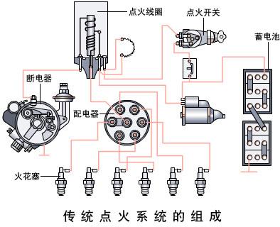 传统点火系统的工作机制是,在启动点火开关后,发动机会开始运作