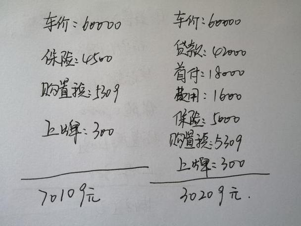 买汽车首付一般是多少