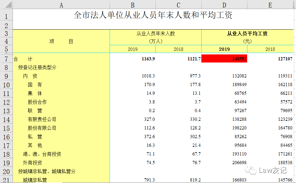 北京平均薪资(北京平均薪资2021)