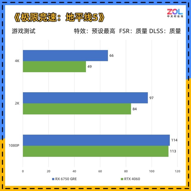 入门价格12GB大显存 技嘉RX 6750 GRE热卖