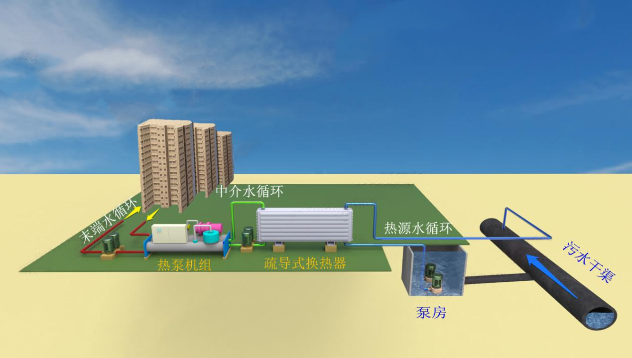 集中供热系统热负荷的特征