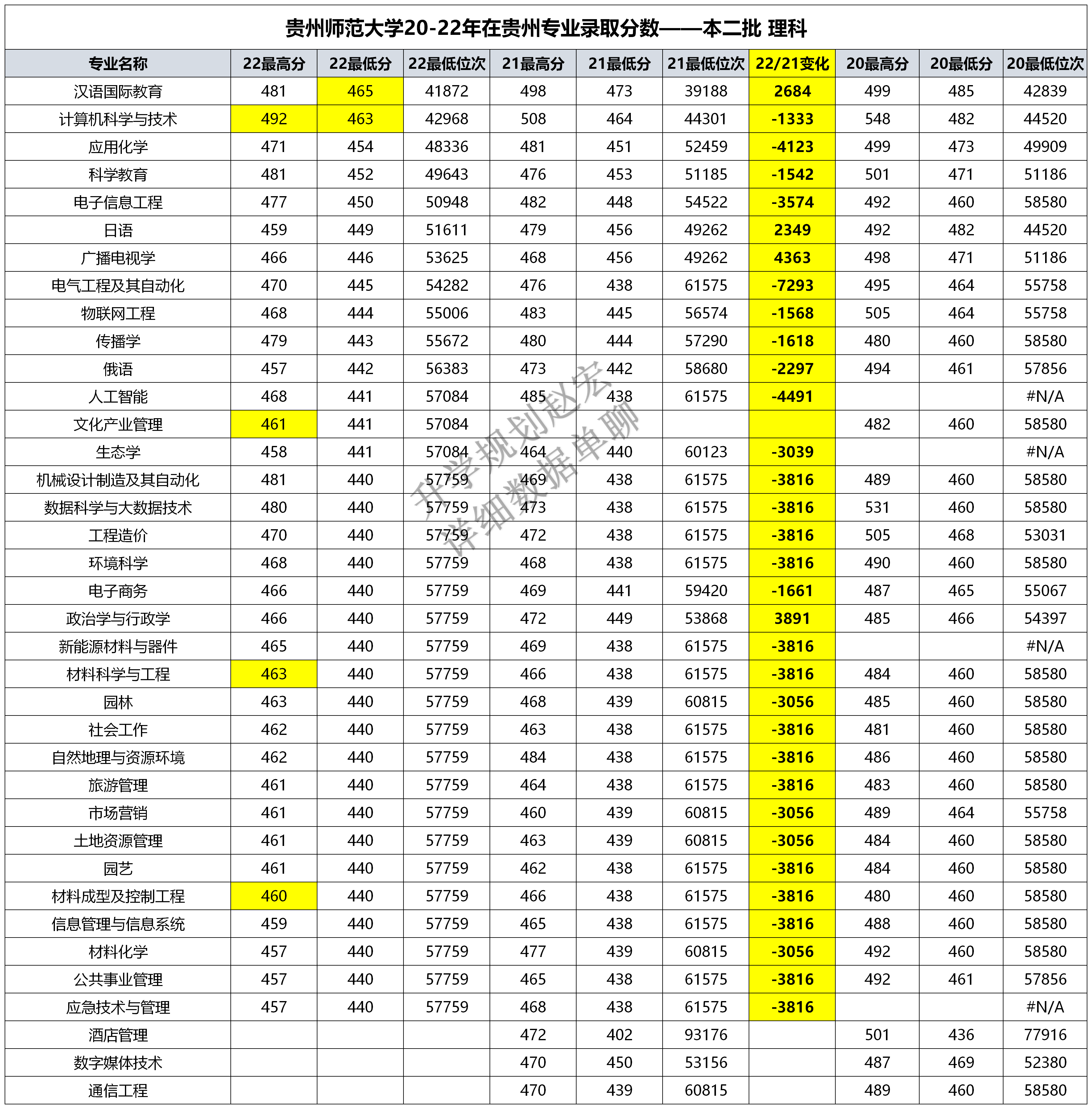 贵州师范大学是几本图片