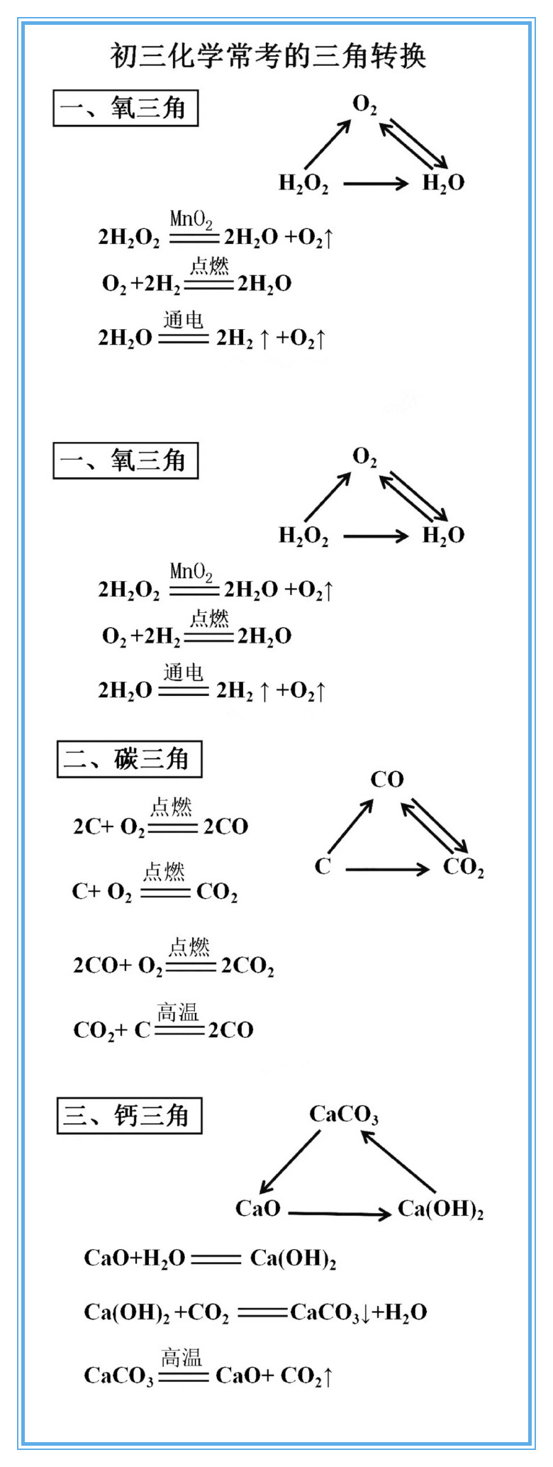 化学物质转化关系图图片