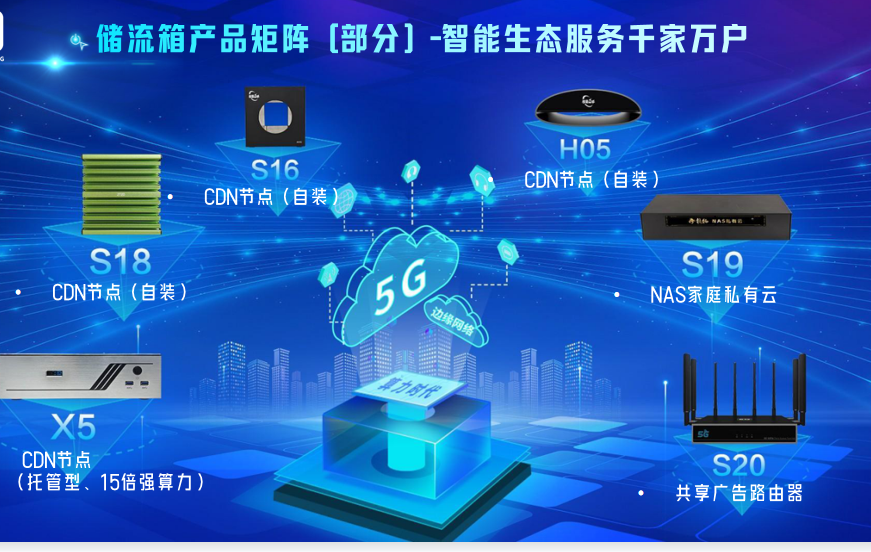 cdn加速=使用公共dns是否有cdn加速