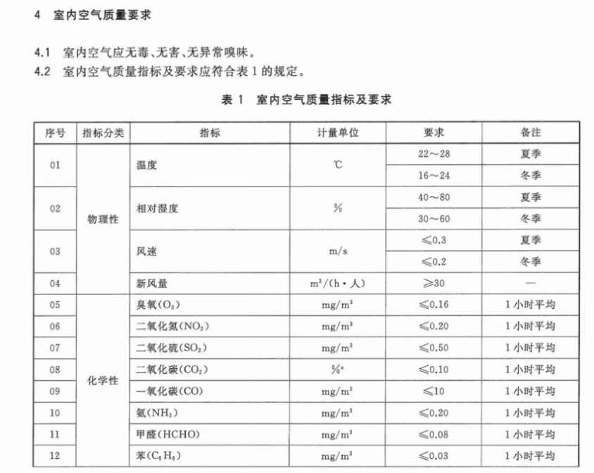 �ܾ����ɡ��Σ���ʪ������ѡ�Ͷ��ˣ�