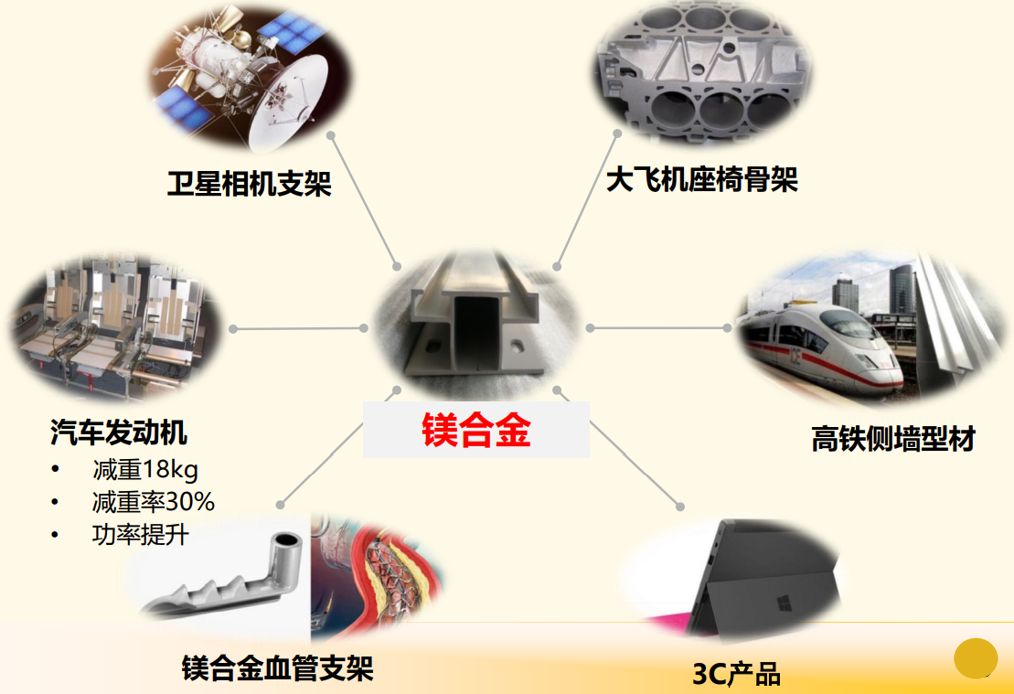 一文了解铝等有色金属材料技术及产业应用