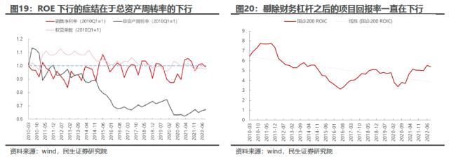 时代的国企：国改专题系列之策略联合行业篇 | 民生研究