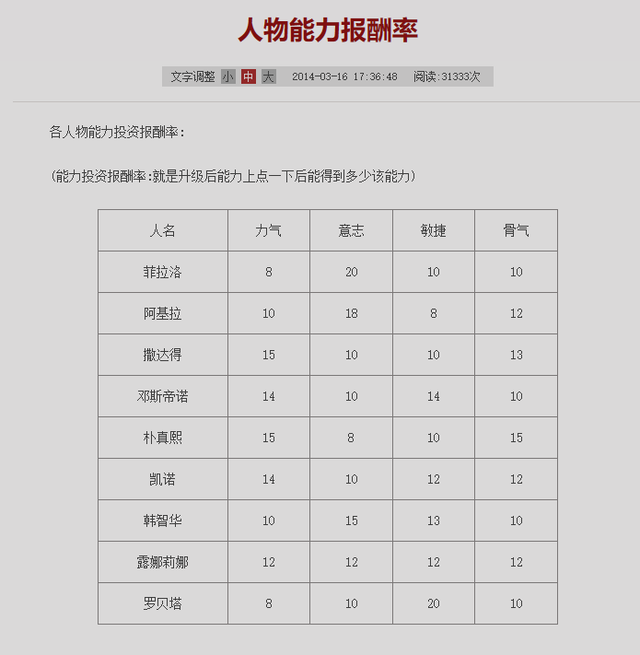 怀旧游戏|红月手游经典职业推荐-最强的茅朴真熙