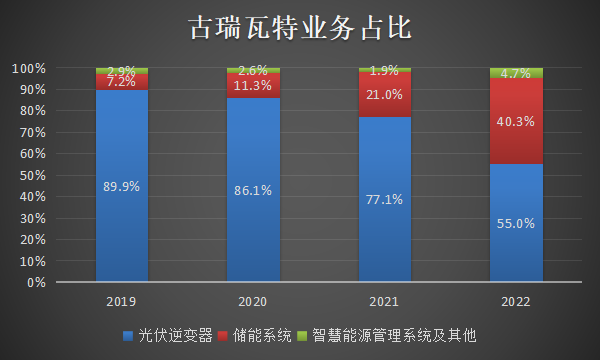 深圳独角兽企业(深圳独角兽企业2023)