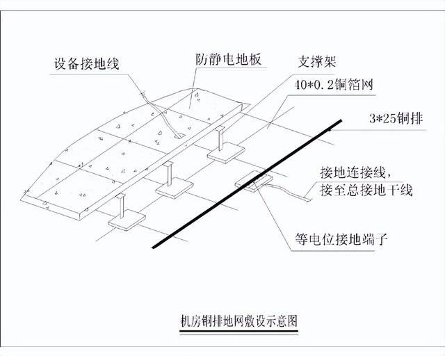 机房接地图集图片