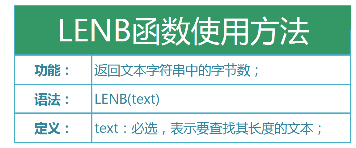 excel中left函数怎么用?举工作中这个实例,你就明白了