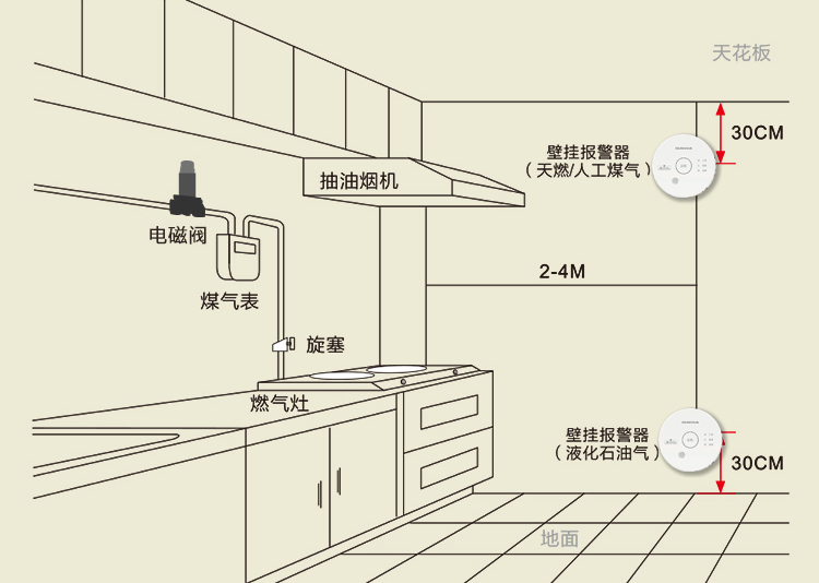 可燃气体探测器图例图片