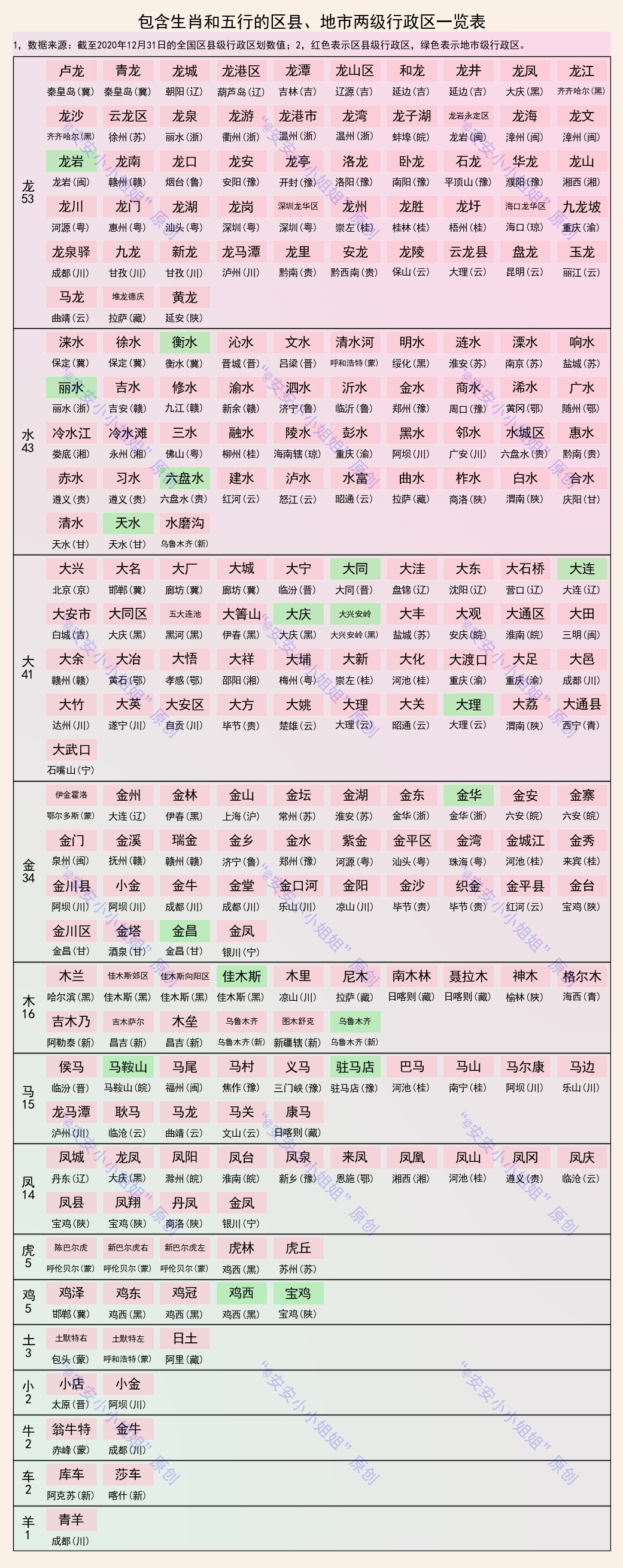 东南西北生肖排表图片