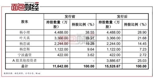 海特克动力拟IPO：三成募资用于补流 上市前突击分红