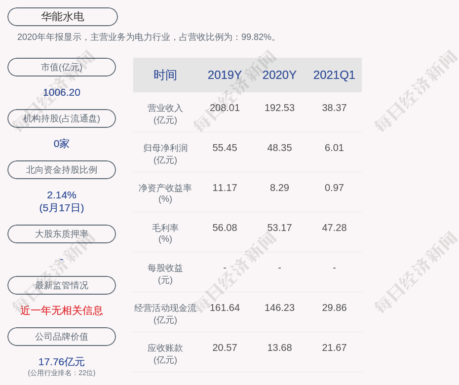 华能水电:聘任孔令兵为证券事务代表