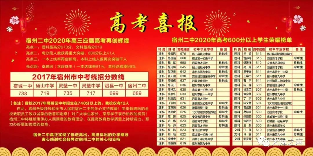 「今日头条」2020年高考,宿城一中喜报和宿州二中喜报,哪个表现更突出