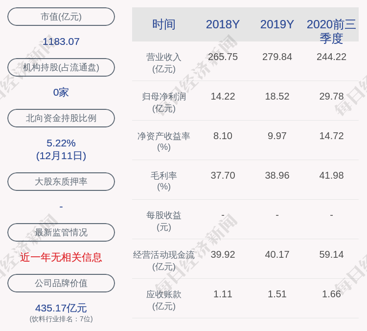 青岛啤酒:股东于增彪减持计划完成,减持公司股份5000股