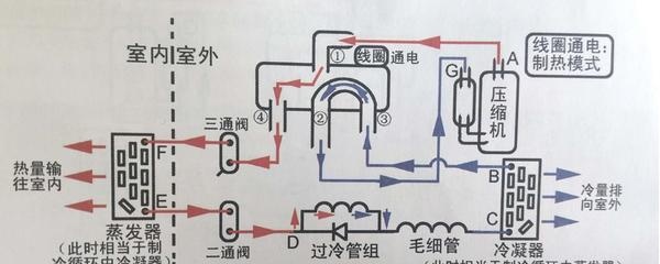 空调制冷制热图图片