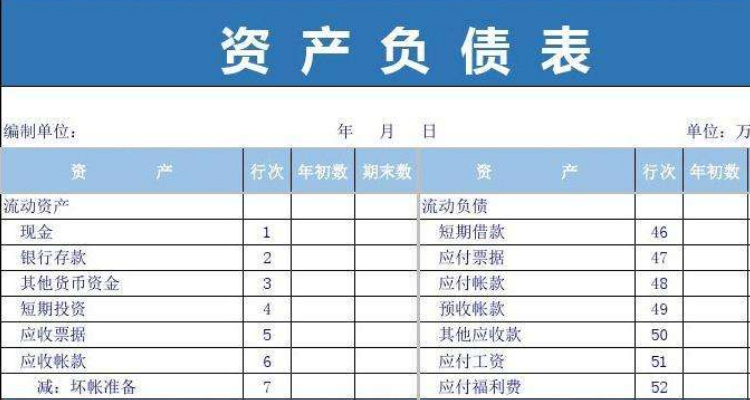 未分配利润计算公式图片