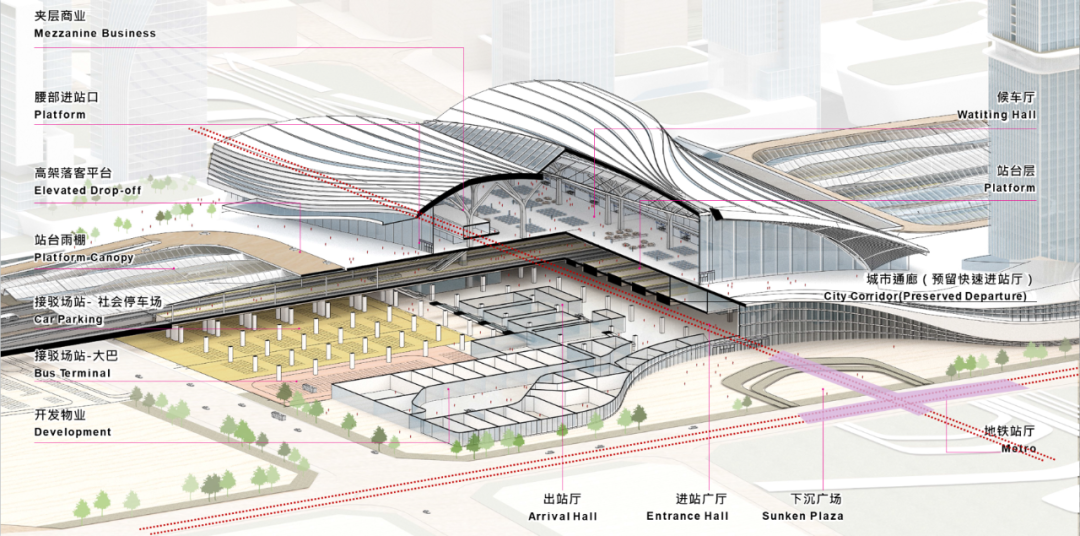 「建枢纽就是建中心」湛江北站站城一体设计,助力湛江建设省域副中心!