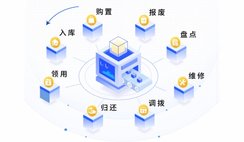 什么叫固定资产管理系统?固定资产管理系统的基本功能有哪些?