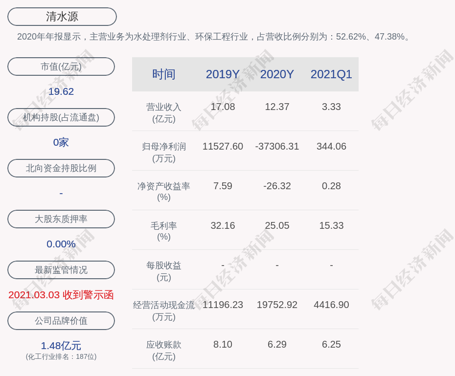 清水源:转让安徽中旭环境建设有限责任公司50%股权