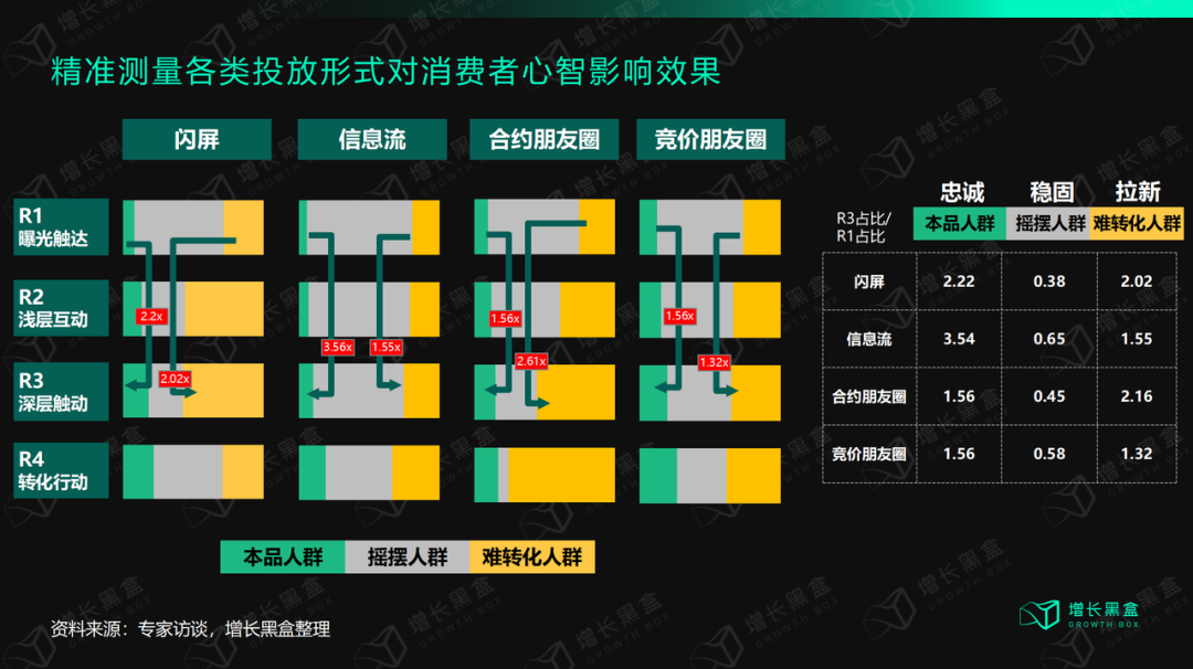 摆脱流量依赖，“心智营销”是玄学吗？