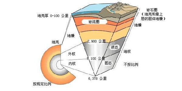 地壳间歇性下降图示图片