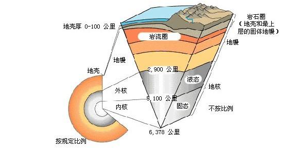 软流层岩石圈示意图图片